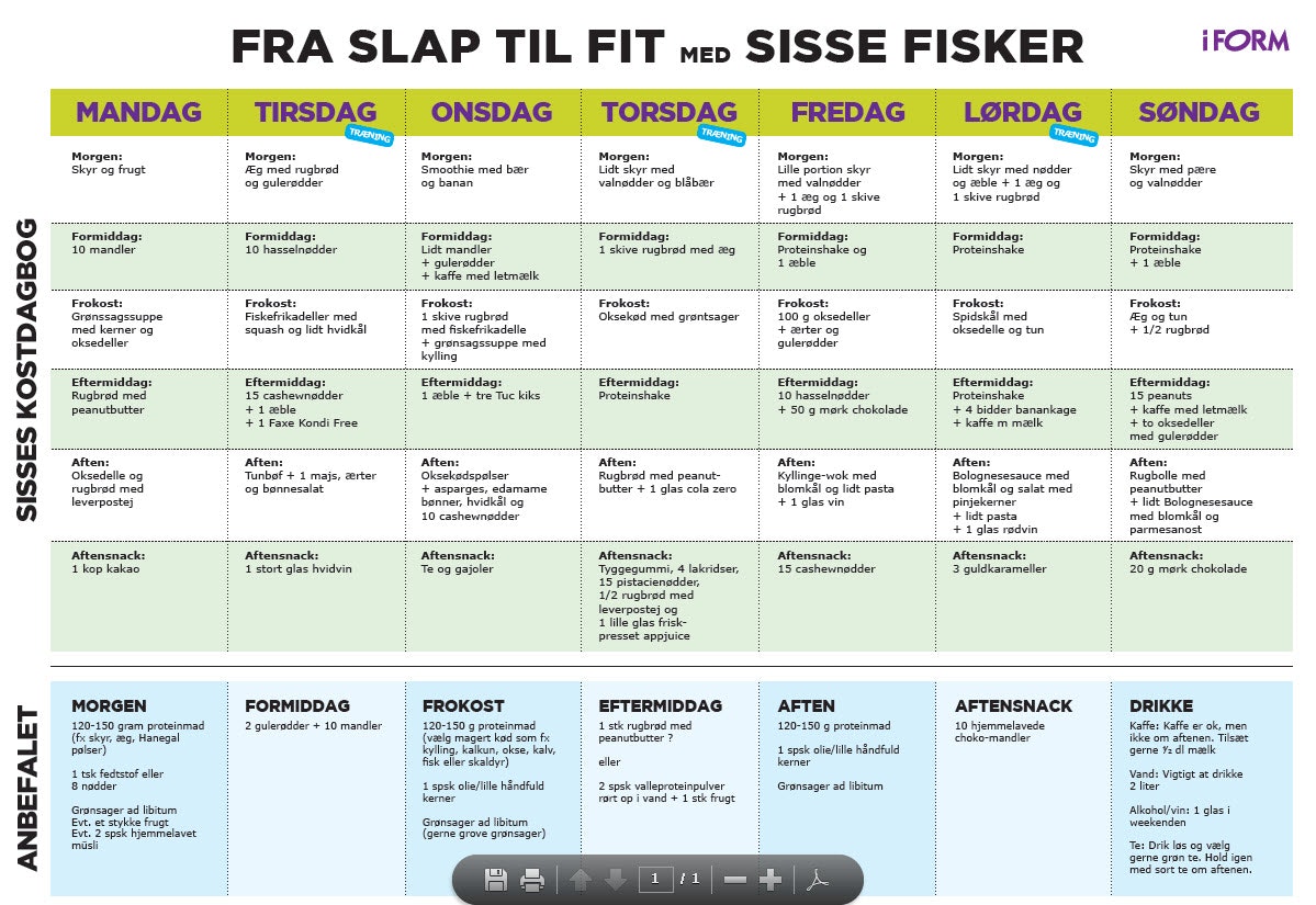 kostprogram vægttab